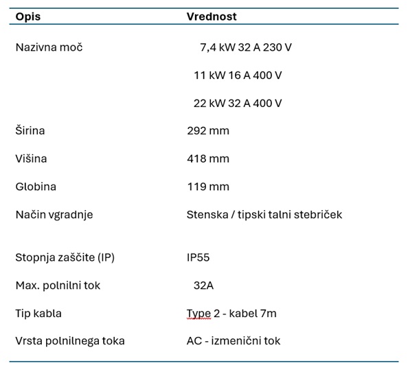 tabela lastnosti EV